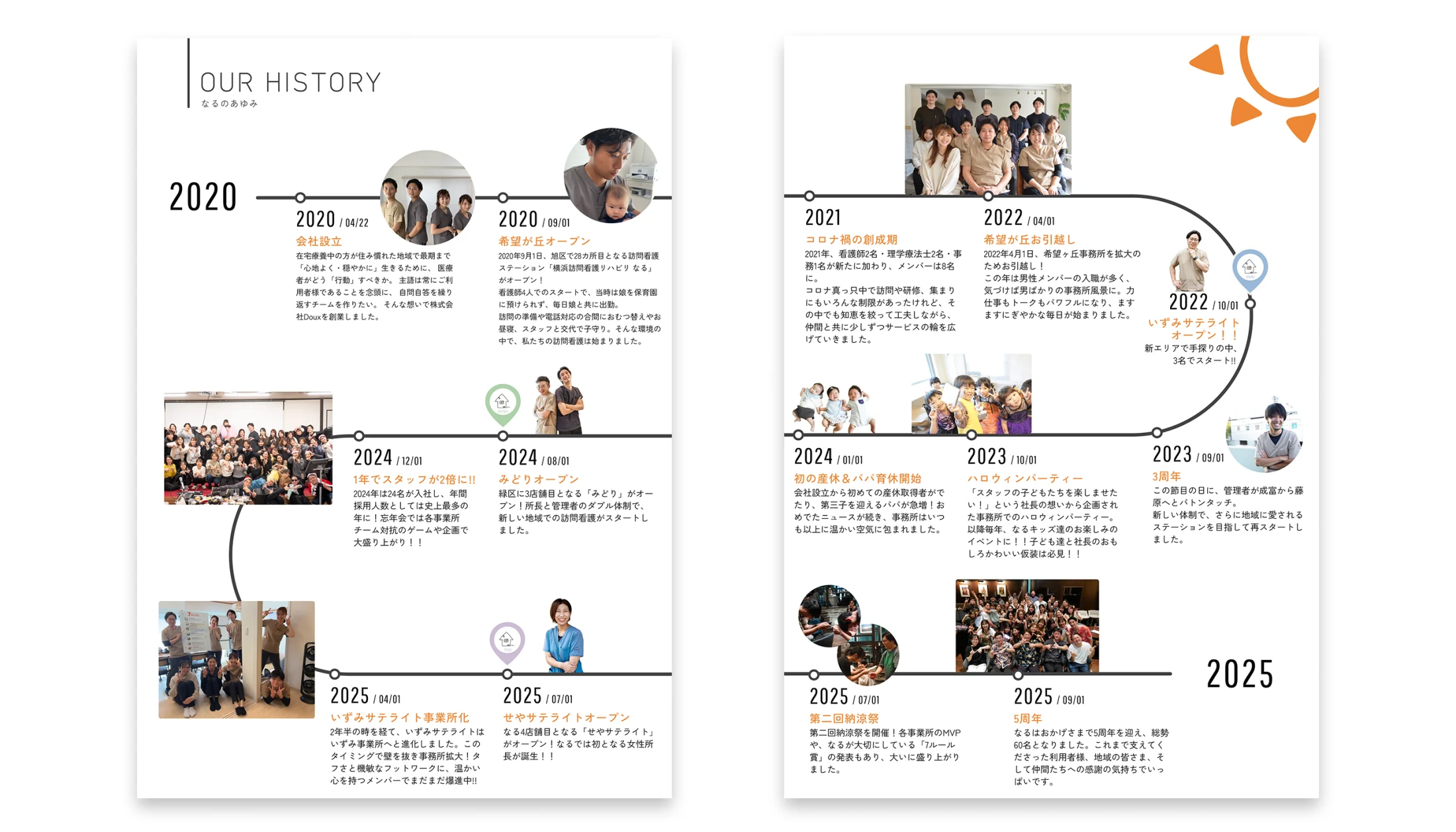 横浜訪問看護リハビリなる創業5周年記念誌の沿革誌面
