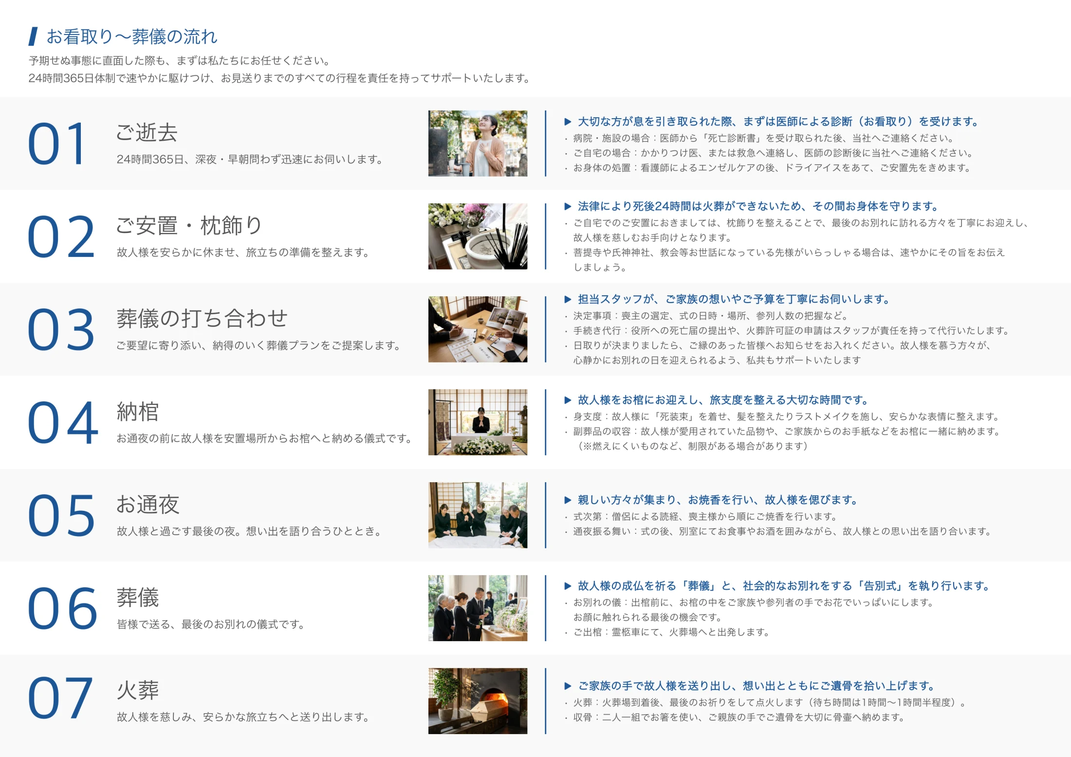 株式会社sora会社案内パンフレットの葬儀の流れを紹介する誌面